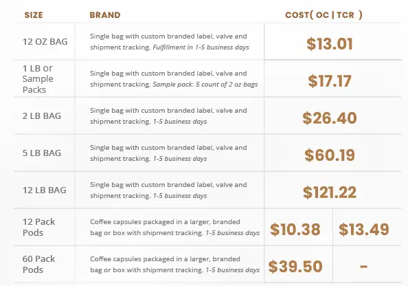 Coffee prices for dropshipping