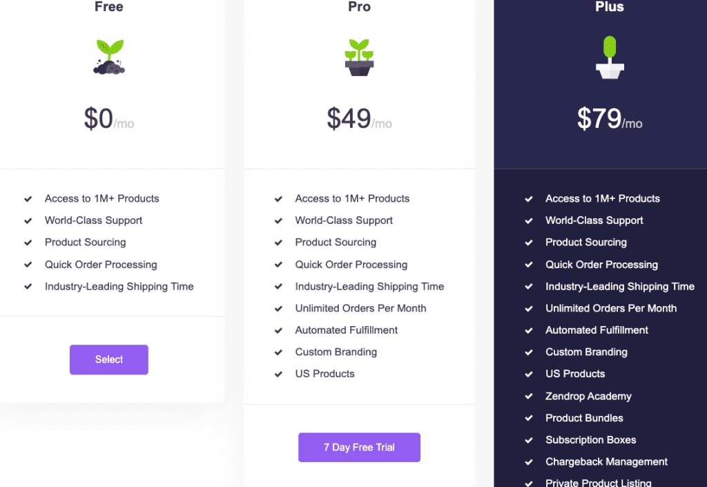 Zendrop pricing plans