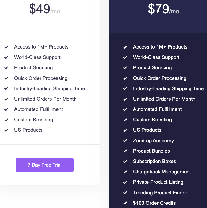 List of Zendrop features that come with the paid plans.