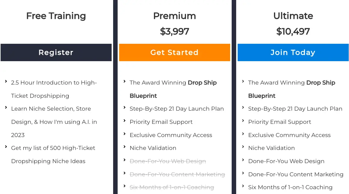 Dropship Lifestyle pricing plans